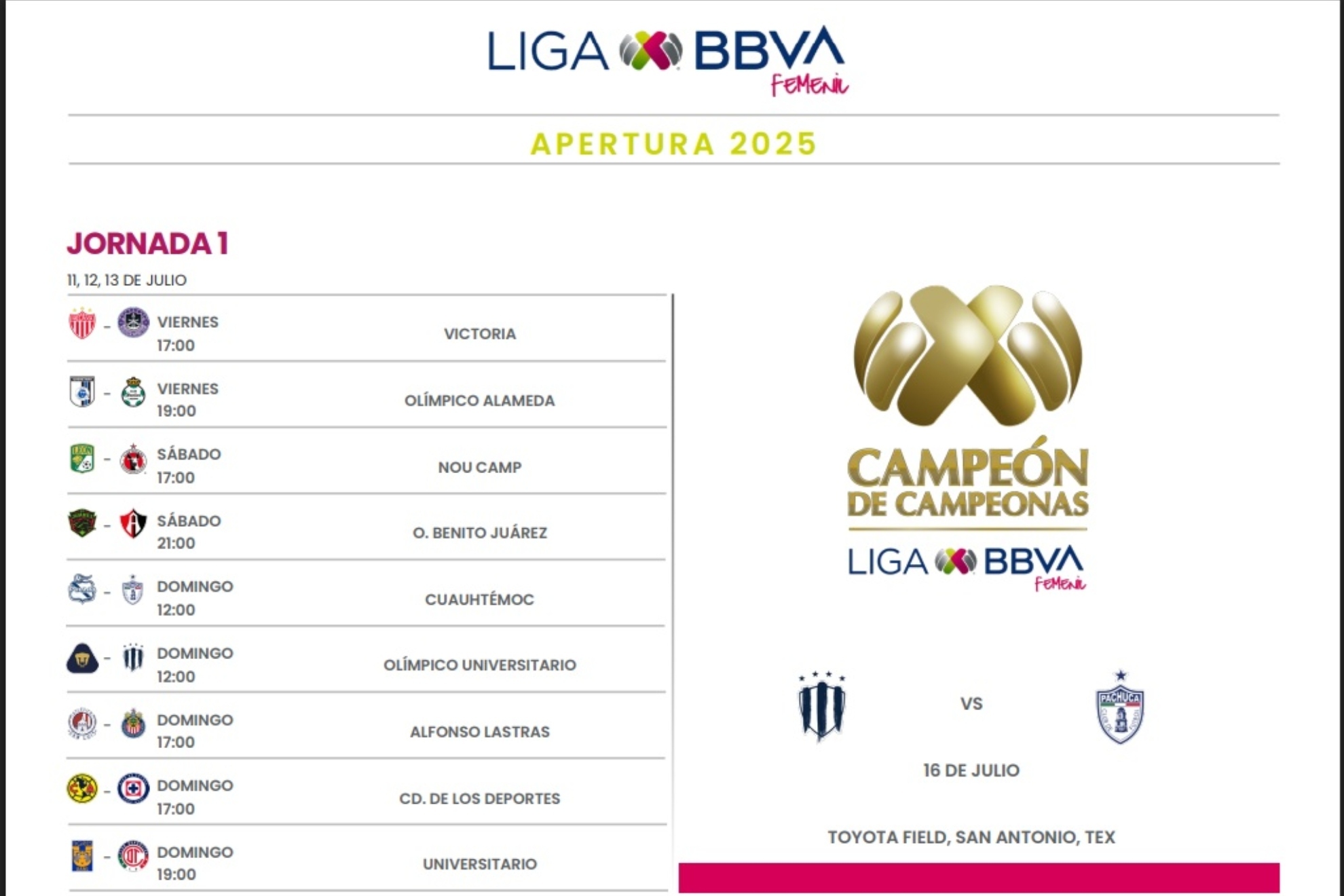La Liga MX Femenil revela el calendario del Apertura 2025 ¿Cuándo será