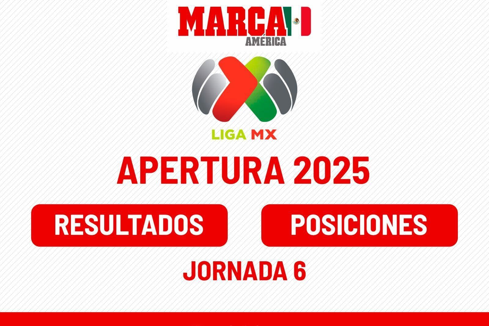 Jornada 6 Apertura 2025: Resultados de la Liga MX y tabla de posiciones ...