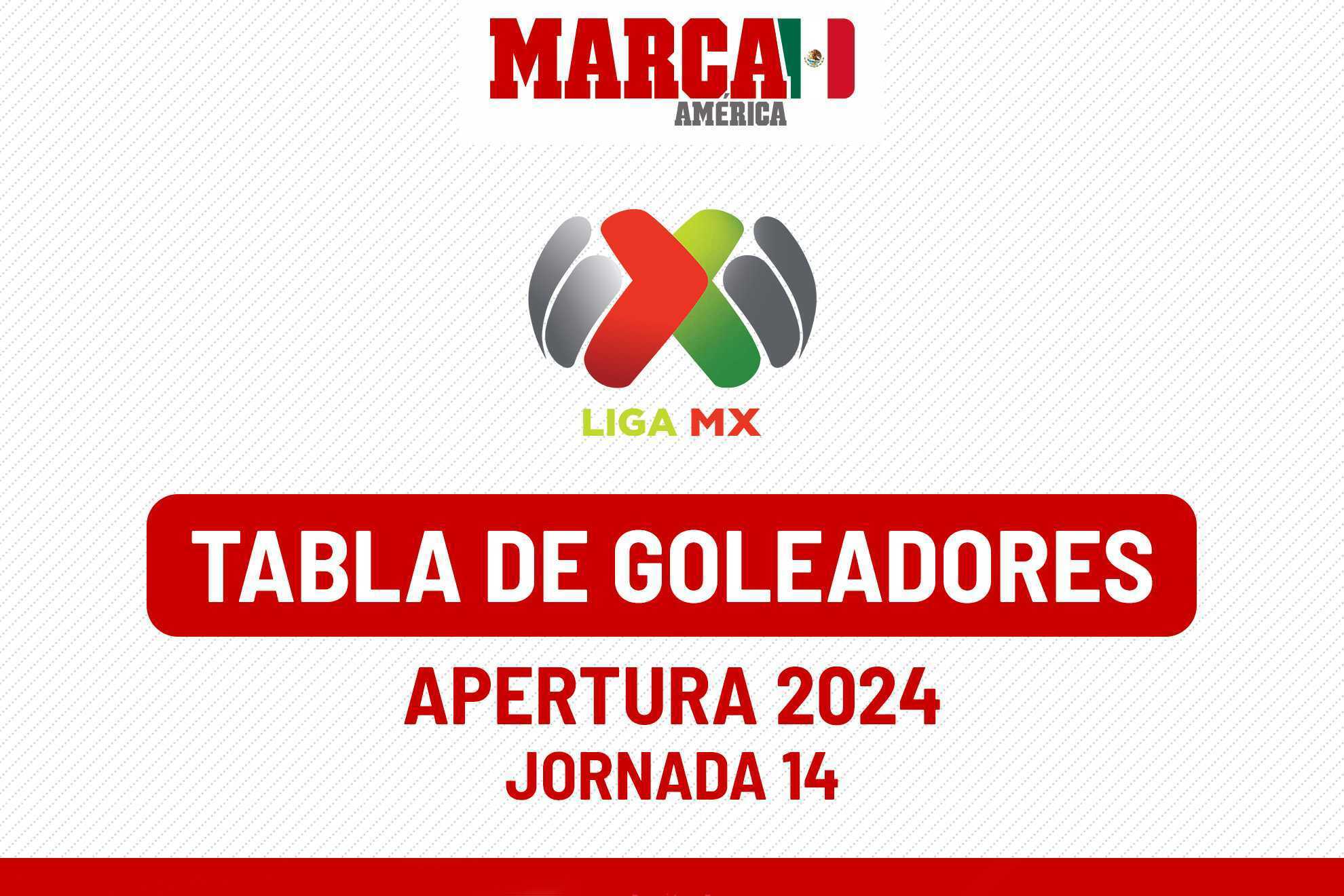 Tabla de Goleo Liga MX 2024: Los goleadores al momento tras la Jornada ...