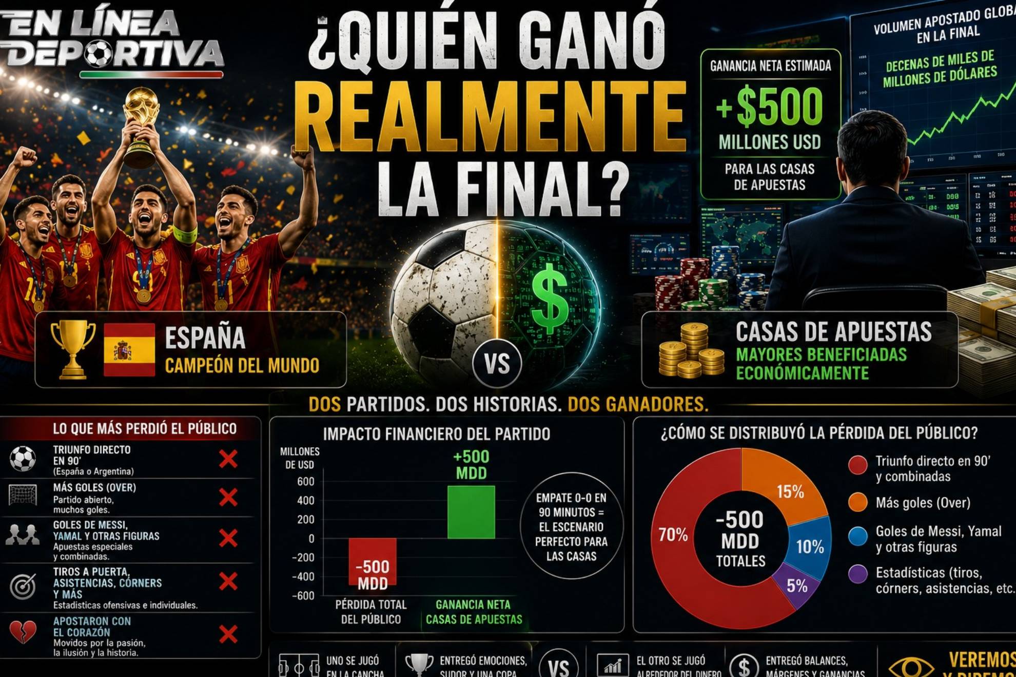 La ruta del dinero en el Mundial