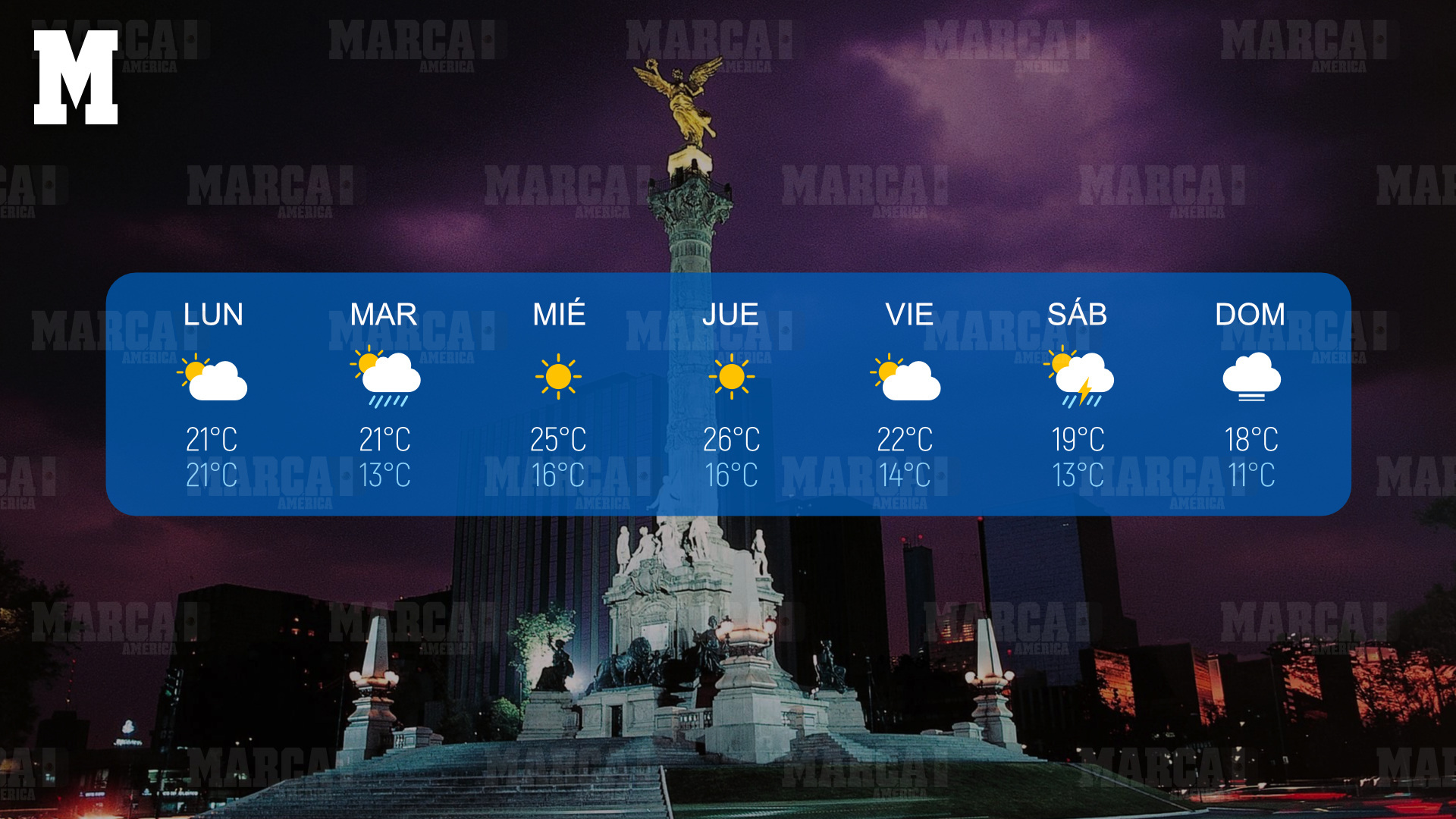 El clima para México en la presente semana Especial