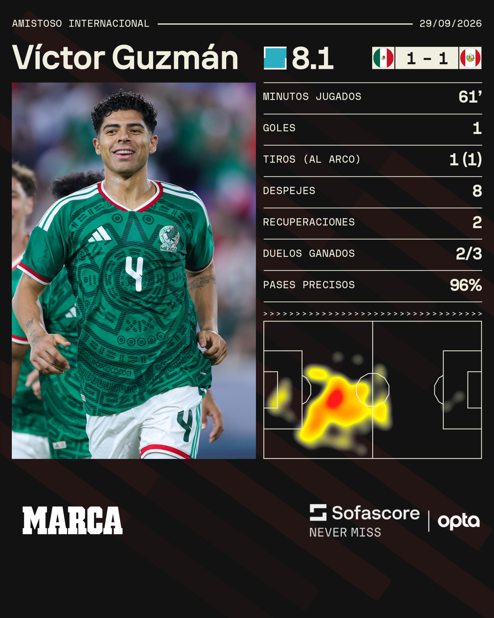 Los números del Toro Guzmán contra Perú. Sofascore