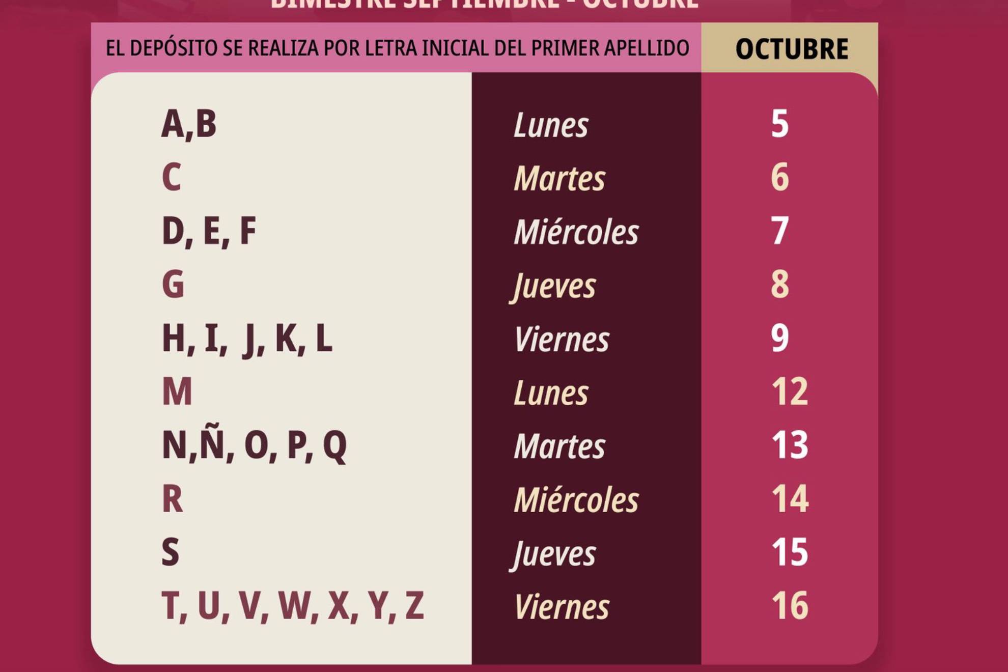 ¿Quién cobra la Beca Rita Cetina hoy? Calendario de pagos del 5 a 9 de ...