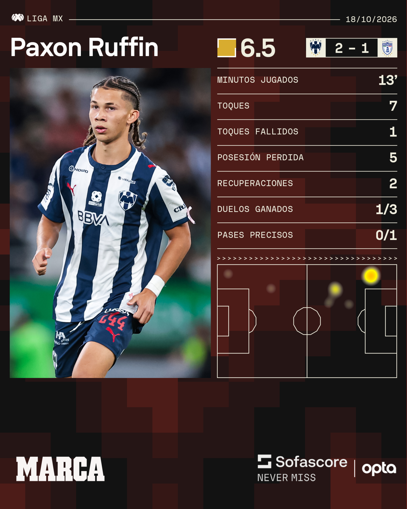 ¿Quién es Paxon Ruffin? Rayados debuta a su joya, que se disputan la ...